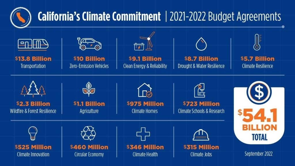 California Climate Commitment