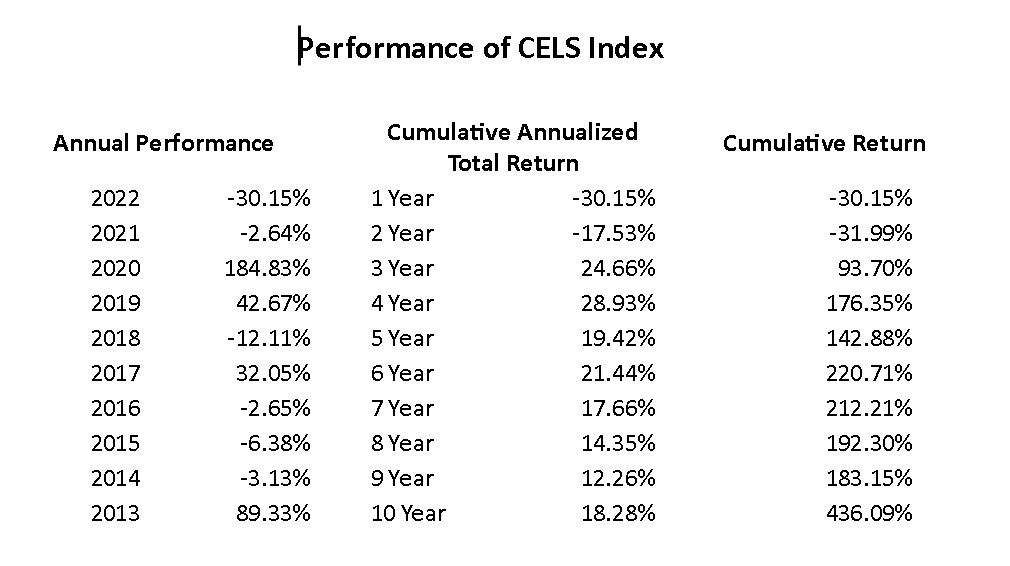 CELS Index